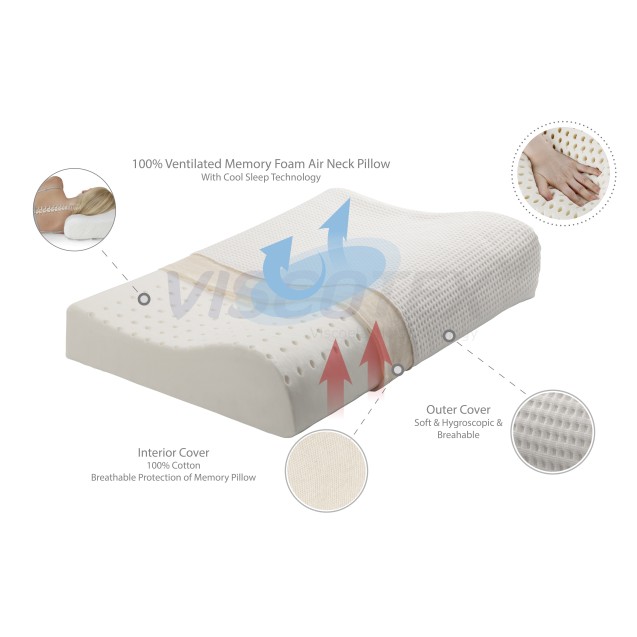 Μαξιλάρι Μέτριο/Σκληρό La Luna The Relif Orthopedic Pillow 46x30x10x8 Μαξιλάρι Μέτριο/Σκληρό La Luna The Relif Orthopedic Pillow 46x30x10x8
