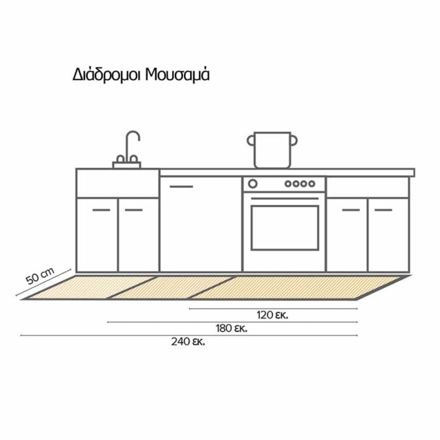 Διάδρομος Βινυλίου Ango Azulejos Vintage 83142 50x180 Διάδρομος Βινυλίου Ango Azulejos Vintage 83142 50x180